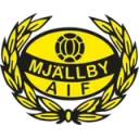 Mjällby AIF